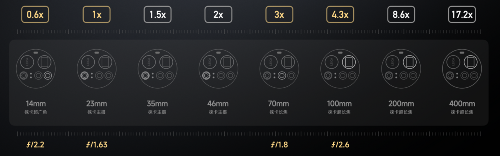 Xiaomi 15 Ultra 现已发布，售价 6499 元起