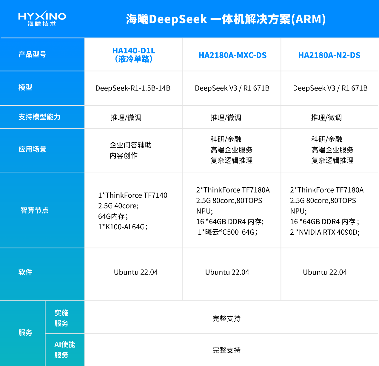 单机也可跑DeepSeek 671B满血大模型——海曦大模型一体机推新品