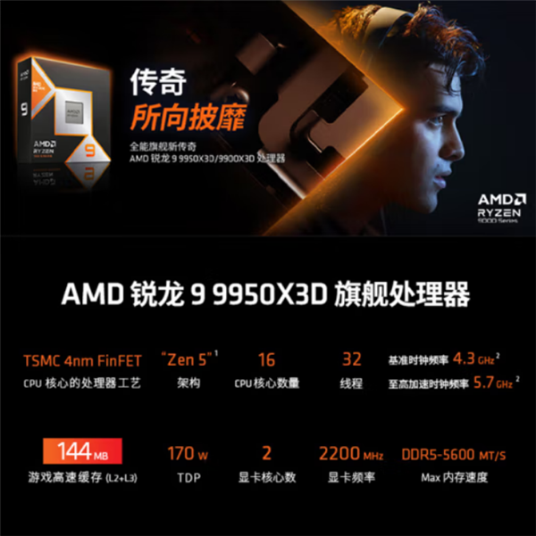 最强游戏CPU！锐龙9 9950X3D、9900X3D已上架：3月12开售