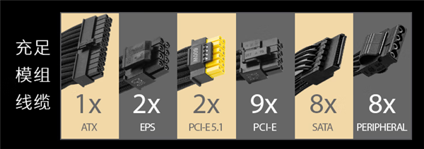 到手3999元还终身质保！微星MEG Ai1600T PCIE5钛金电源上市：应对RTX 50无压力