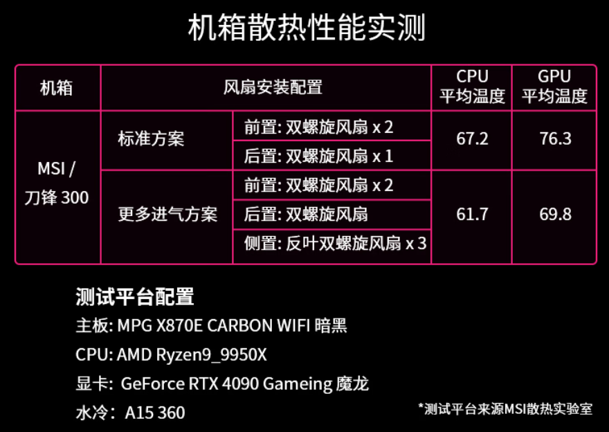 微星刀锋300机箱震撼发布：散热革新，颜值与性能兼得