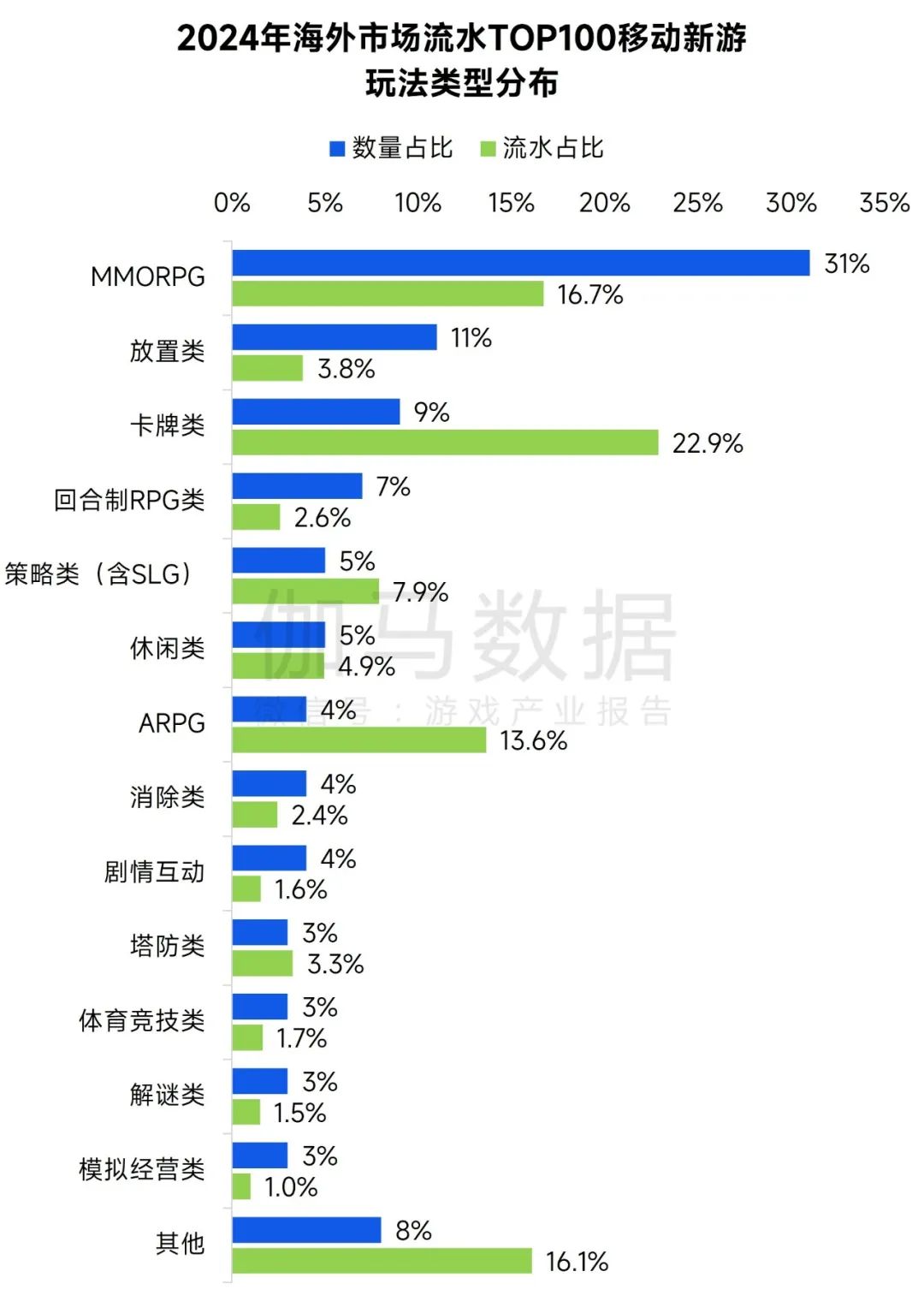 全球竞争力报告：移动游戏增长加速，中国份额扩大至37.5%