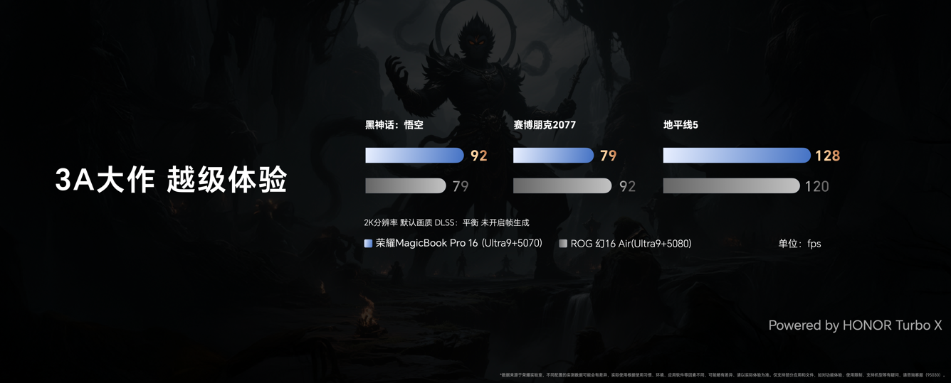 荣耀MagicBook Pro 16 2025发布：HONOR Turbo X重塑轻薄静音游戏本体验