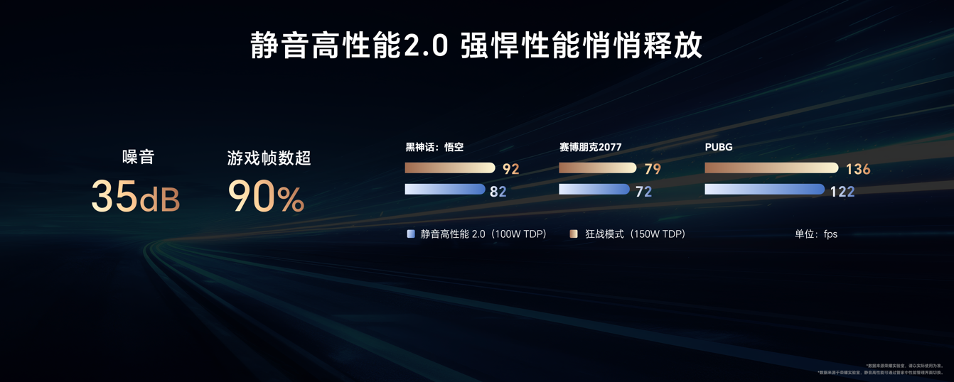 荣耀MagicBook Pro 16 2025发布：HONOR Turbo X重塑轻薄静音游戏本体验