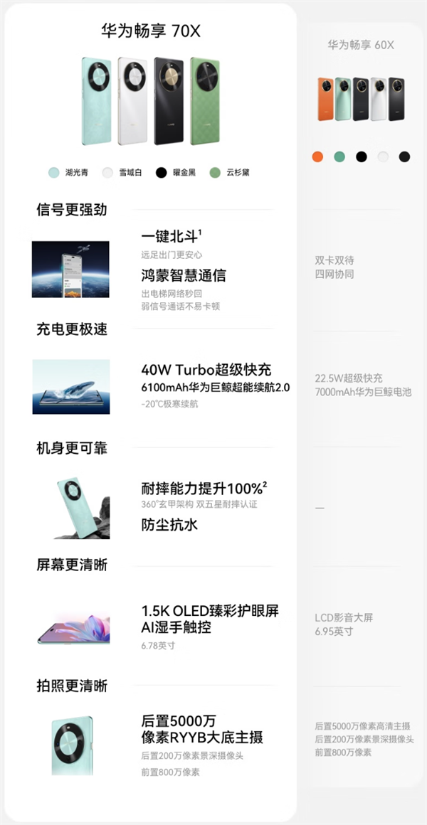 首发麒麟8000A芯片!华为畅享70X推出曜石黑新配色:1999元起