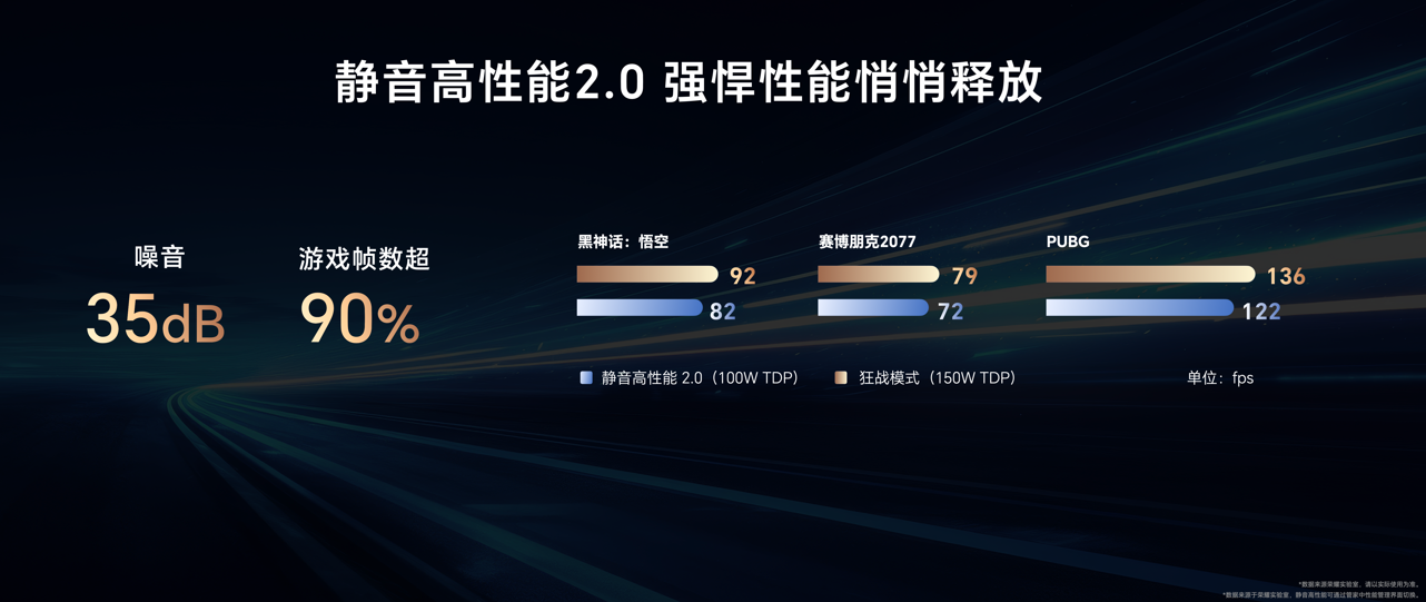 ​深化产学研合作助力AI人才培养 荣耀加速打造AI PC创新中心