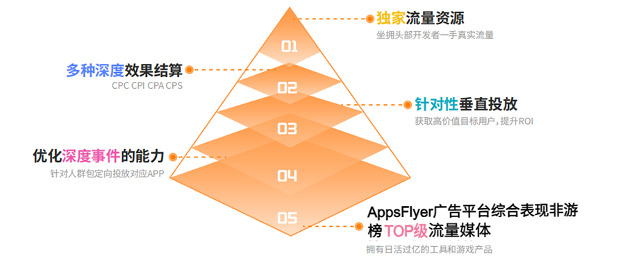 智汇全球 赋能增长 - Flat Ads邀您共聚ChinaJoy BTOB商务洽谈馆
