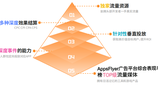 智汇全球 赋能增长 - Flat Ads邀您共聚ChinaJoy BTOB商务洽谈馆