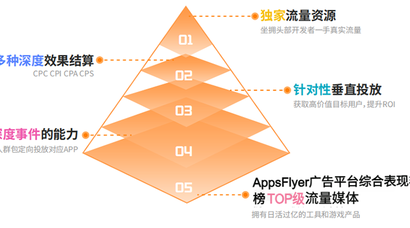 智汇全球 赋能增长 - Flat Ads邀您共聚ChinaJoy BTOB商务洽谈馆