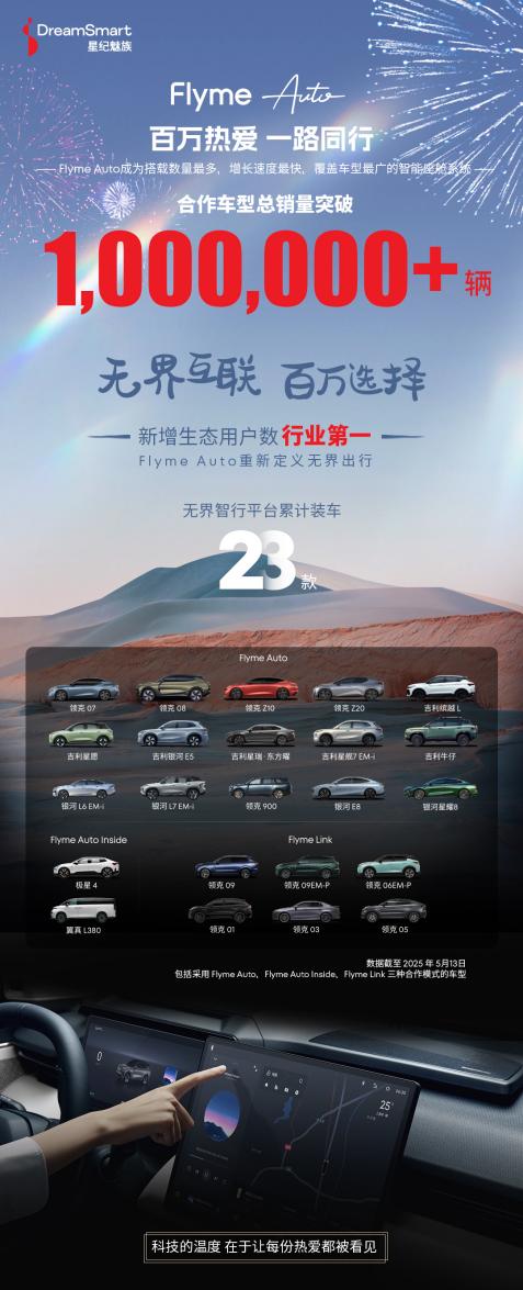 星纪魅族 Flyme Auto 合作车型销量破百万 开启无界智行新时代