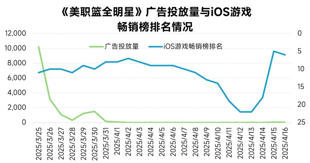 完整版1-3月报告：同比增18%！这些游戏创历史新高