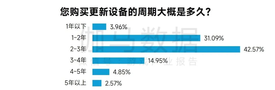完整版1-3月报告：同比增18%！这些游戏创历史新高