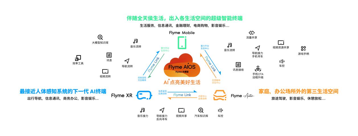 星纪魅族举办海外新品发布会 开启全球市场新征程