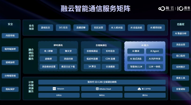 融云确认参展2025 ChinaJoy BTOB商务洽谈馆，精彩不容错过!