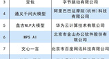 卓世科技入选《2025 中国生成式人工智能服务 TOP100》