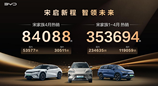 混动纯电双线驱动 宋家族以实力重塑SUV市场格局