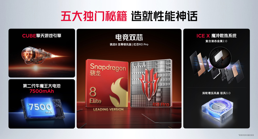 骁龙8至尊超频版＋7500mAh大电池，红魔10S Pro系列：满血性能狂飙10小时
