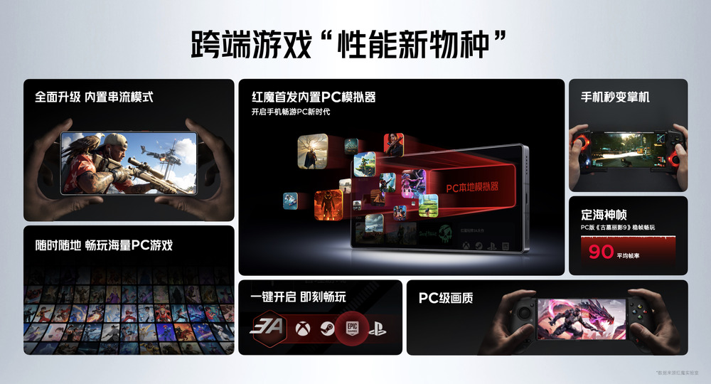 骁龙8至尊超频版＋7500mAh大电池，红魔10S Pro系列：满血性能狂飙10小时
