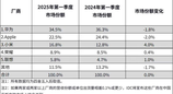 618选购指南 华为平板构筑生产力新标杆