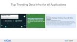 为什么Data Warebase是AI时代首选Data API？