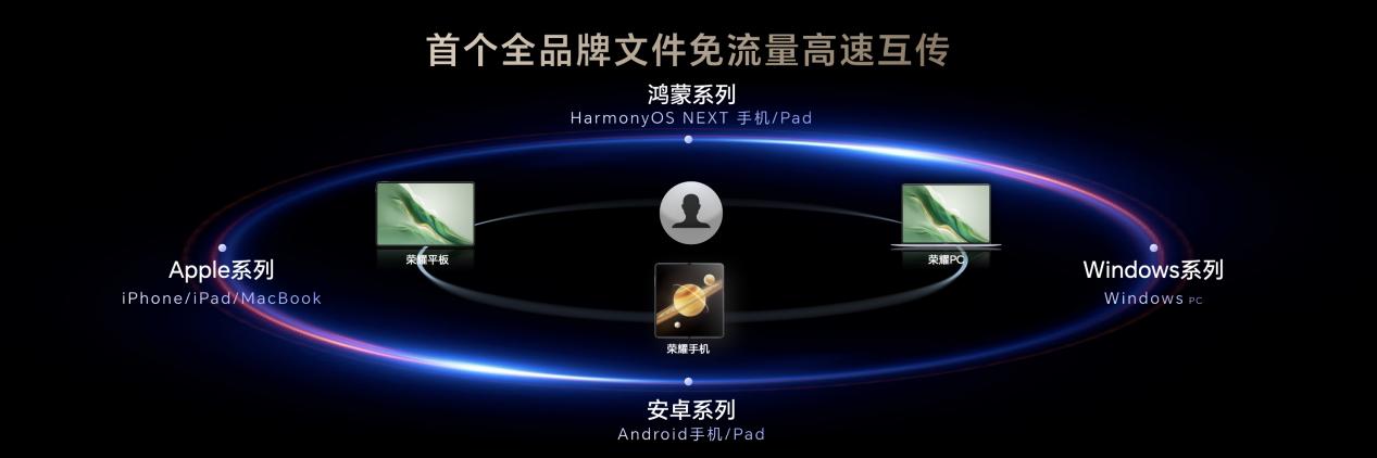 轻薄大屏旗舰荣耀平板MagicPad 3正式亮相，定位最佳AI平板