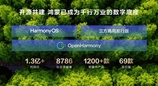 鸿蒙成为发展最快的开源操作系统