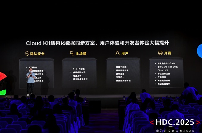 开箱即用，华为云空间Cloud Kit助力开发者高效设计鸿蒙应用