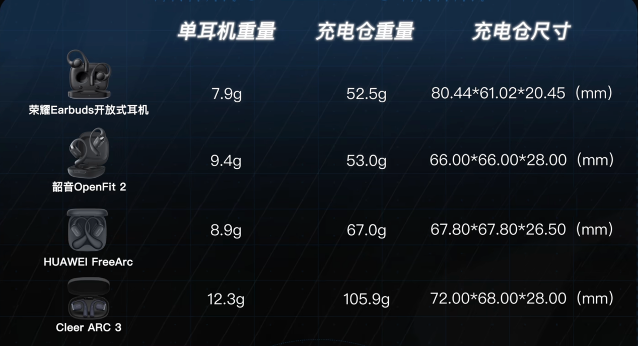 ​国补到手价594.15，荣耀Earbuds开放式耳机成OWS最优解