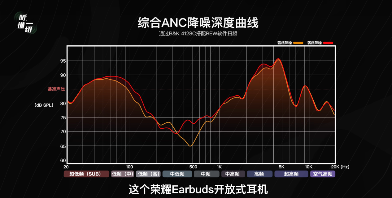 ​国补到手价594.15，荣耀Earbuds开放式耳机成OWS最优解