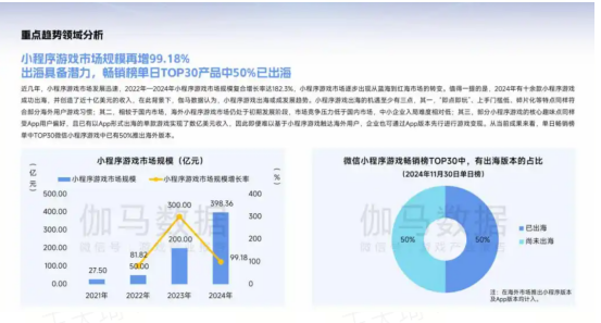 手机厂商下场助力，小游戏开发者怎样高效打造精品？