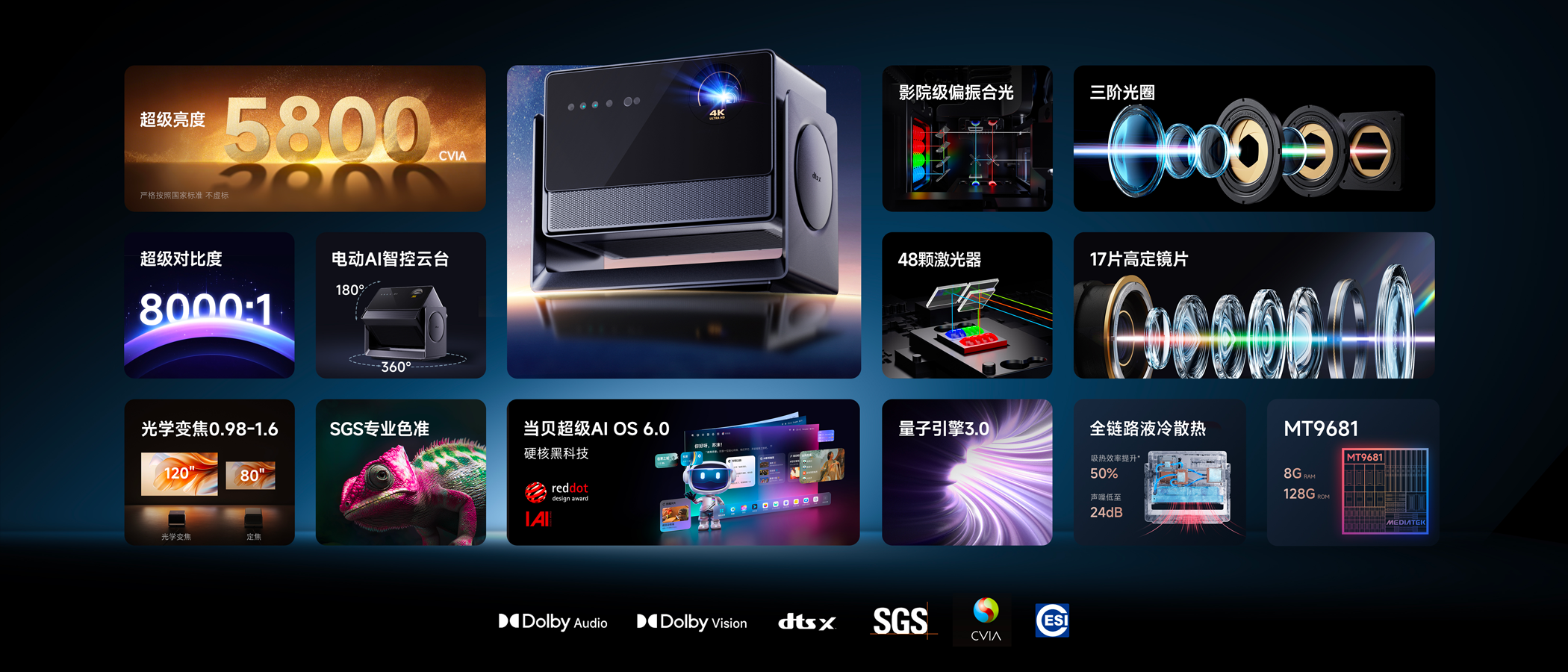 行业家庭影院天花板，当贝 S7 Ultra Max投影仪重磅发布