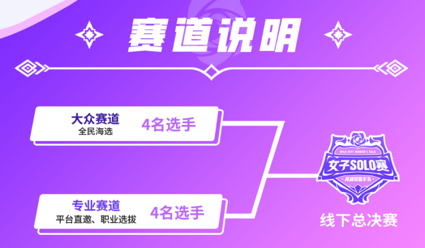 英雄联盟手游女子SOLO赛：玫瑰之约，闪耀开赛！