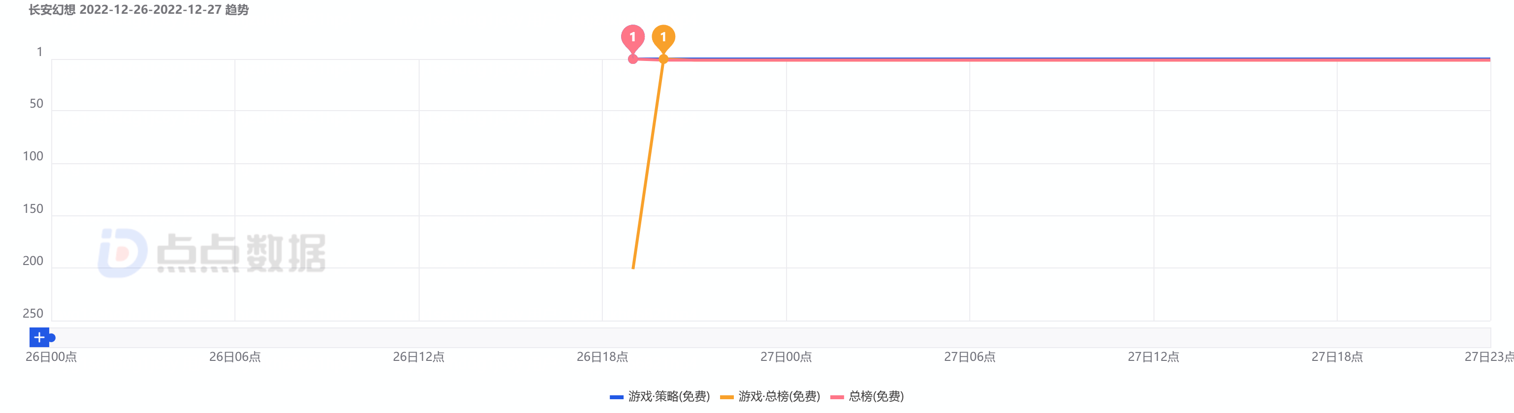 ​像素级复刻争议背后：《灵兽大冒险》公测遇冷，《长安幻想》为何仍是玩家首选？