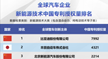比亚迪包揽三榜第一，中国车企集体改写新能源技术竞争格局