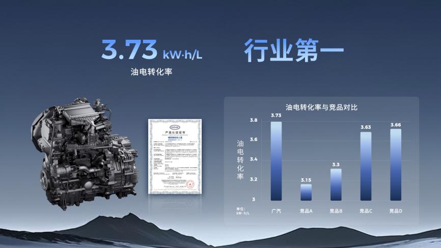 ​终结亏电感！广汽“星源增程”正式发布，昊铂HL增程版26.98万起上市交付