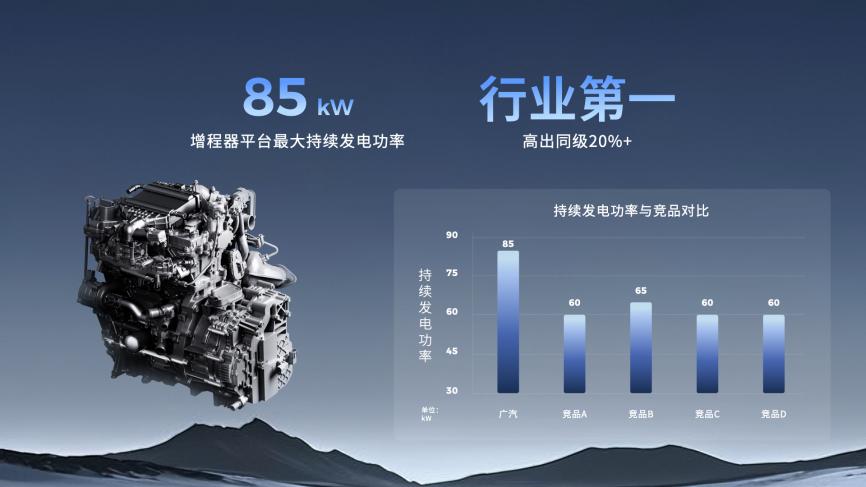 ​终结亏电感！广汽“星源增程”正式发布，昊铂HL增程版26.98万起上市交付