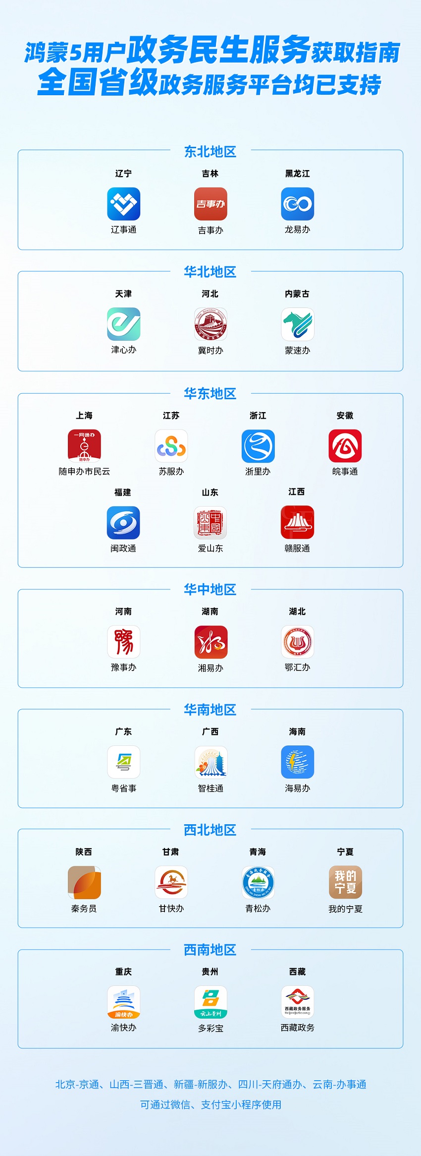 超八成省级政务服务应用已上架鸿蒙 数字政务建设迎来“鸿蒙速度”