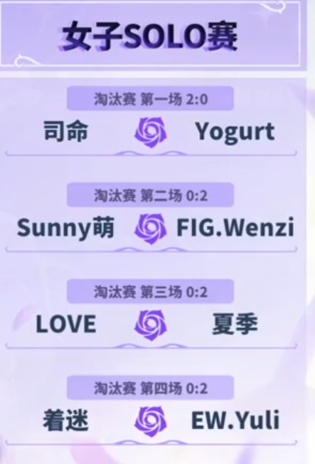 春城绽放玫瑰！英雄联盟手游女子SOLO赛圆满