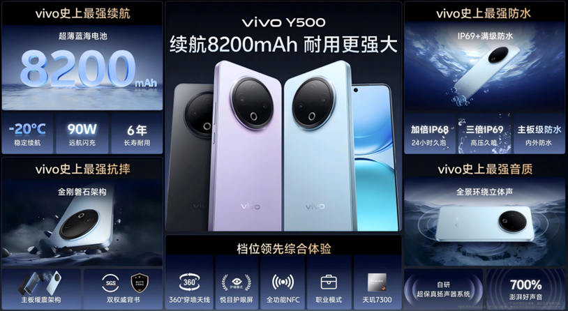vivo Y500手机发布：8200mAh蓝海电池，售价1399元起