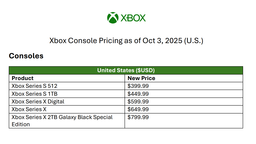 Xbox Series X/S主机将在美国再度涨价