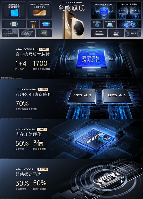 影像最强旗舰!vivo X300 Pro发布:5299元起