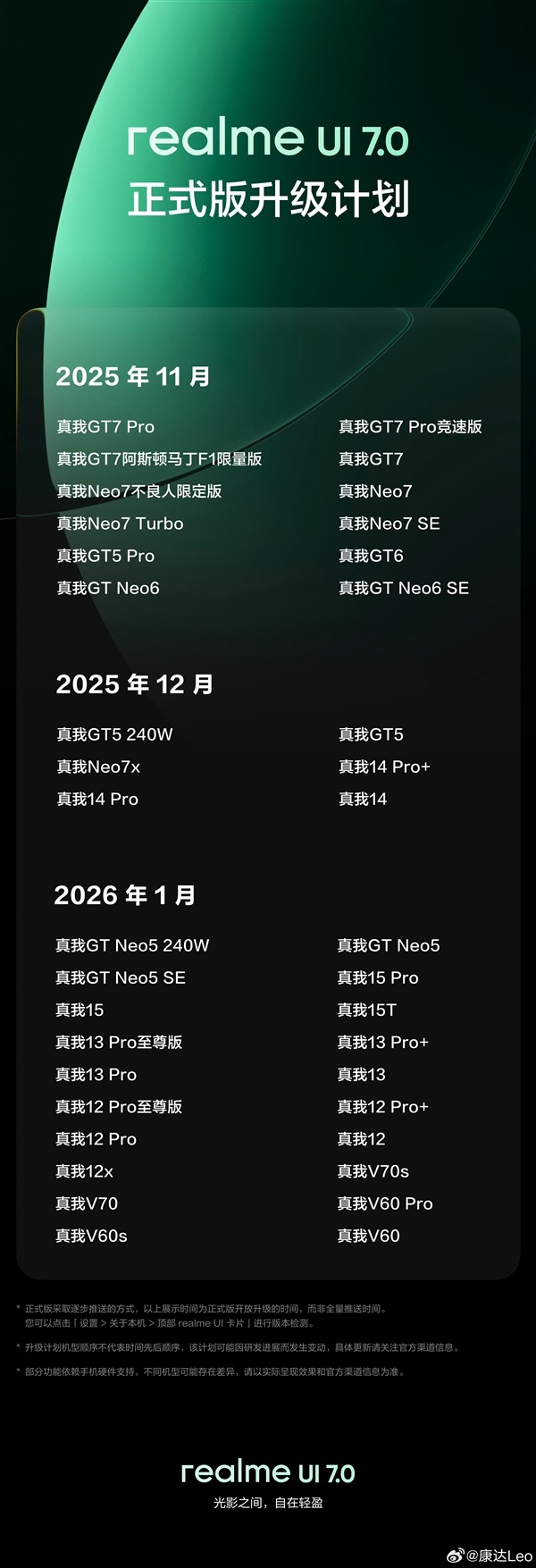 真我GT8 Pro首发!realme UI 7.0正式版升级计划公布
