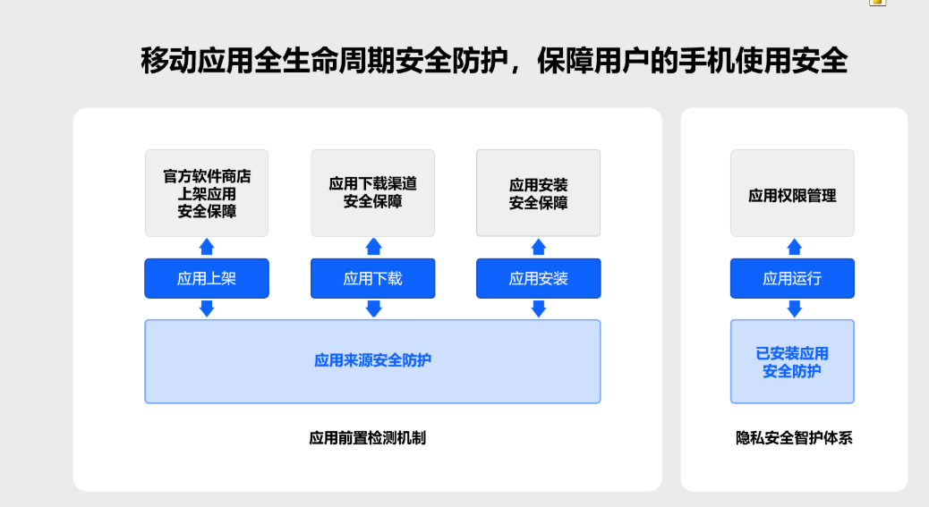 强化安全底座，OPPO 应用生态多维度助力全球开发者高效增长