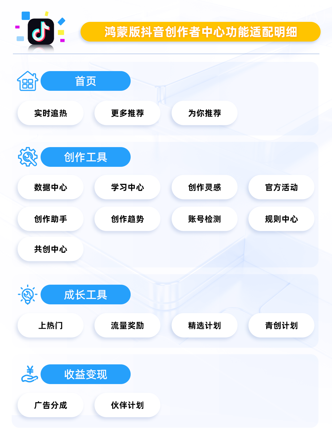 鸿蒙版抖音、小红书创作者中心流量创意全都有，创作之路更省心