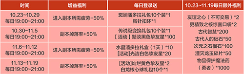 《龙之谷》新职业「魔术师」华丽登场！新服福利不停歇