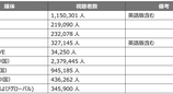TGS2025官方线上节目总收视观众达到606万9656人创下记录