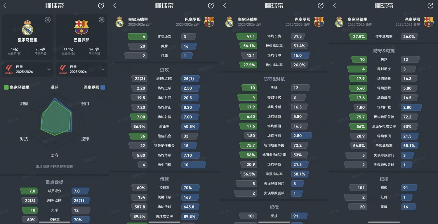 鸿蒙版懂球帝PK功能上线!观赛服务卡片等更多独家功能等你解锁!