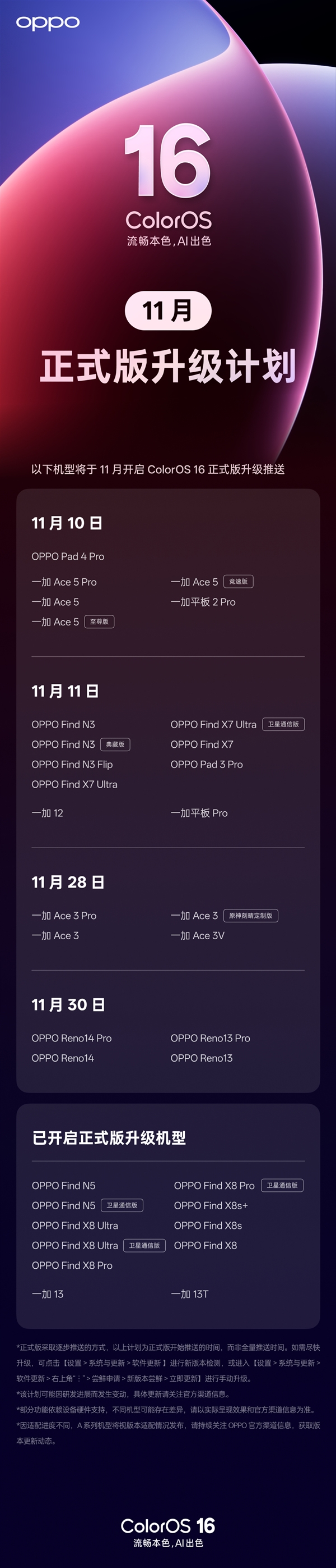 ColorOS 16正式版11月升级机型公布:OPPO Find X7/N3系列、一加Ace 5系列等23款