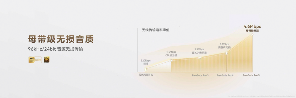 HUAWEI FreeBuds Pro 5登场：TWS耳机进入母带级无损音质时代