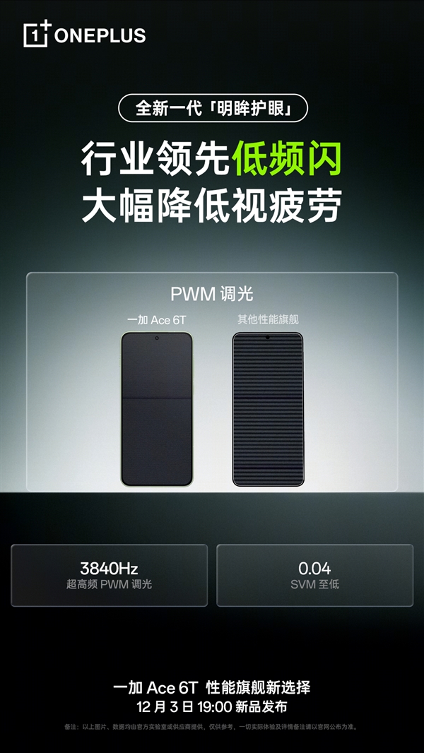 一加Ace 6T支持全新明眸护眼：通过了最严苛的护眼小金标认证